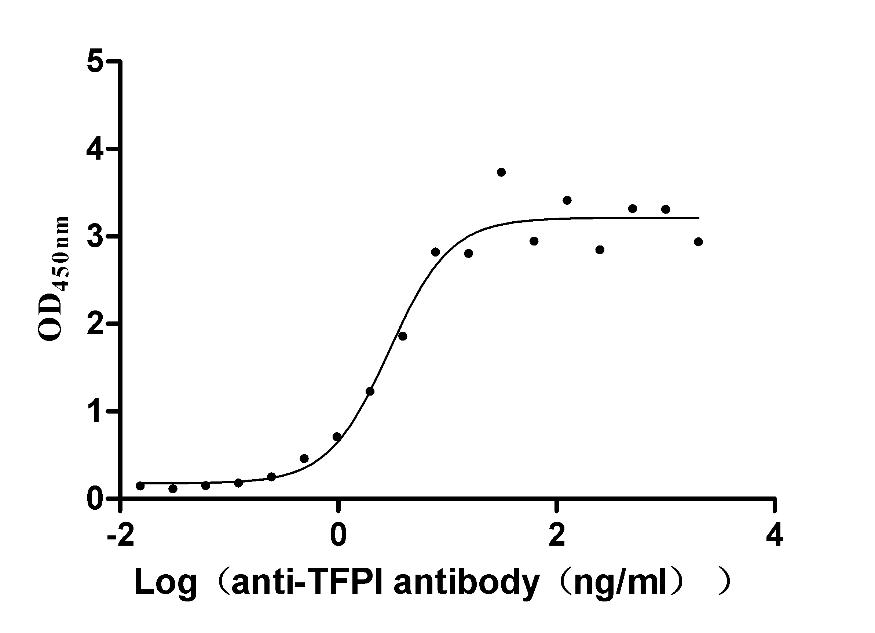 High Purity Validated of CSB-MP023437RB