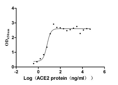 High Purity Validated of CSB-MP684964PAL