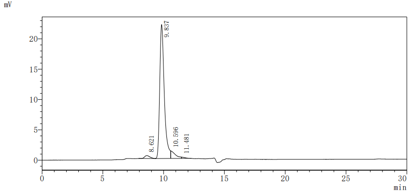 CSB-MP878942HU1 HPLC